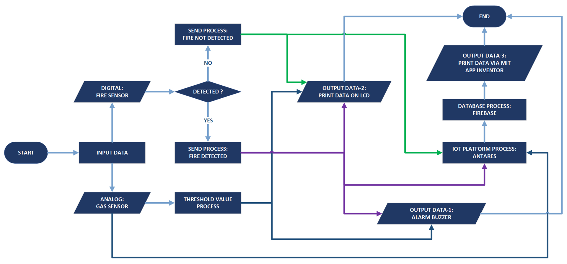 systems-diagram